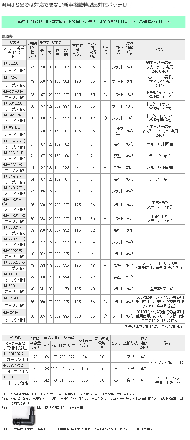 エスディーエス ネット事業部 ＞ カーバッテリー ＞ GSYUASA（ジーエス・ユアサ） ＞ HJ（新車特型品） ＞ マツダロードスター用バッテリー  HJ-A24L(S)